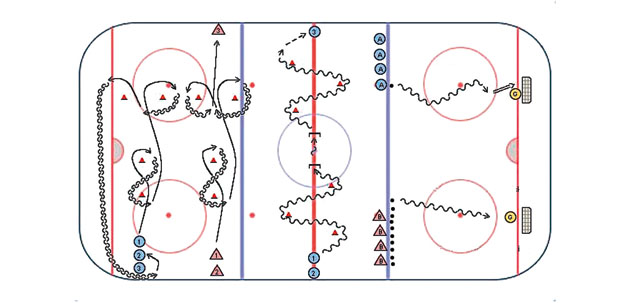Hockey su ghiaccio: Pattinare, dribblare, tirare