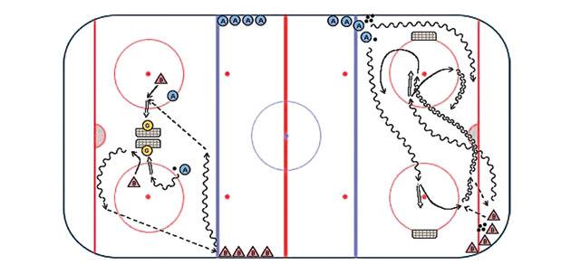 Hockey su ghiaccio: Dritto in porta