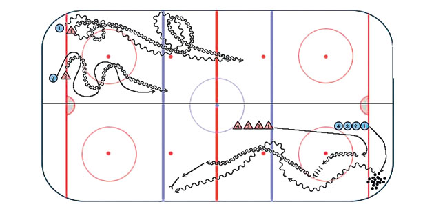 Hockey su ghiaccio: Uno contro uno