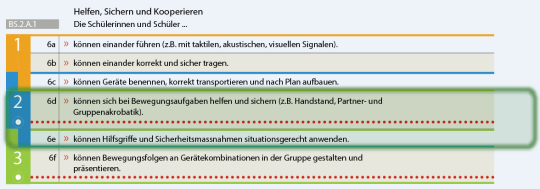 Grafik: Auszug LP 21 - Helfen, Sichern und Kooperieren.