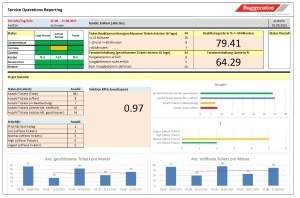 KPI Report Ticketsystem