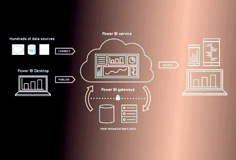 microsoft power bi