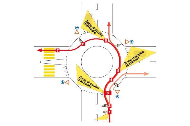 Traverser un giratoire en toute sécurité