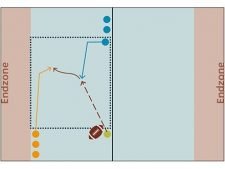 Flag football – Strappare la flag: Raggiungere la endzone