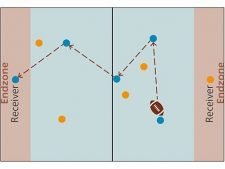Flag football – Verso la forma finale: Palla al ricevitore