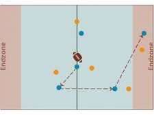 Flag football – Verso la forma finale: Ultimate football