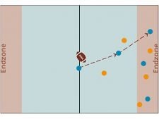 Flag football – Verso la forma finale: Ultimate forward football