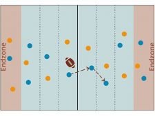 Flag football – Verso la forma finale: Palla a zone