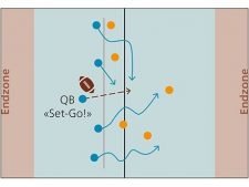 Flag football – Verso la forma finale: Palla al quarterback