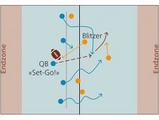 Flag football – Verso la forma finale: Catch and run