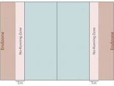 Flag Football: Regelkunde