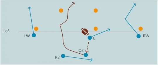 Graphique: Course du quarterback