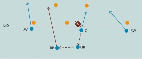 Grafico: Passaggio dal quarterback al running back (gioco «5on5»)