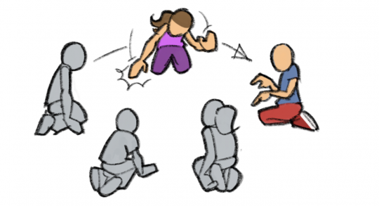 Dessin: cinq élèves sont assis en cercle; l'un d'entre eux montre un mouvement à effectuer.