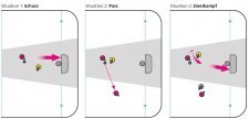 Donut Hockey: Tactique individuelle