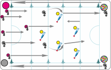 Donut Hockey – Dribbling:  Polli in collera