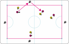 Donut Hockey – Passes: Donut In & Out