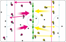 Donut Hockey – Tiri e gioco 1 contro 1: Guerra dei birilli