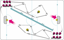 Donut Hockey –1 contro 1 e powerplay: Fast Track