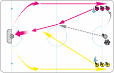 Donut Hockey –1 contro 1 e powerplay: Motore turbo