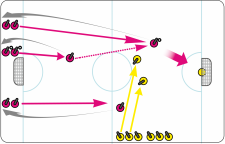 Donut Hockey – Just play it: Dolce vendetta