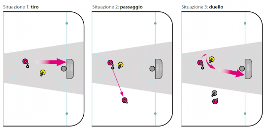 Grafico che spiega la tattica individuale e di squadra