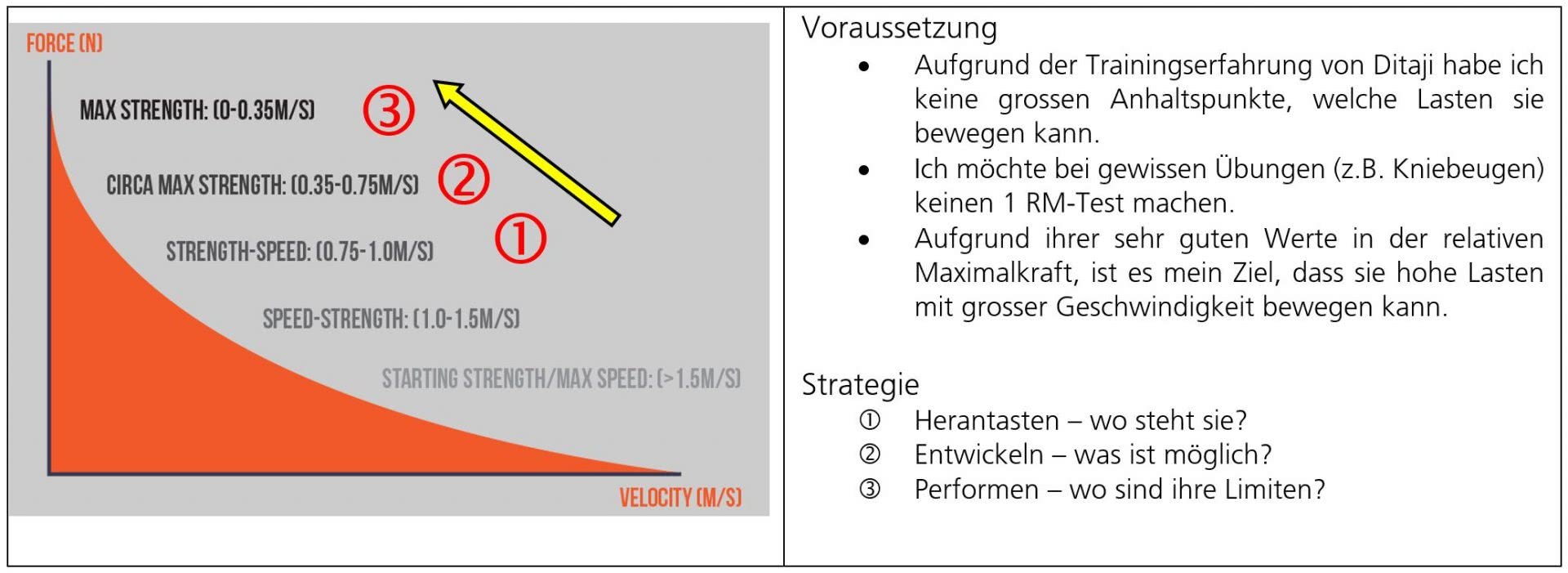 Grafik: Überlegung Geschwindigkeitsmesser.