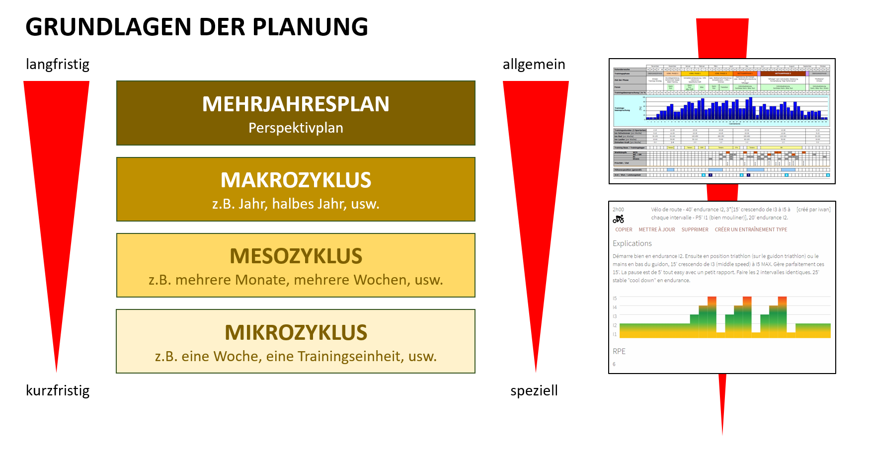 Grafik: Grundlagen der Planung.
