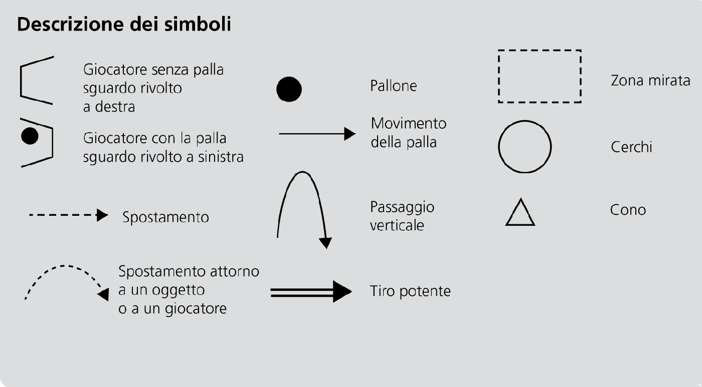 Simboli utilizzati per illustrare le forme di gioco seguenti.