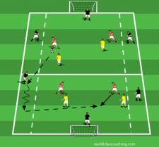 Abb. 3 : Beispiel für die Anwendung der Einschränkungsmethode im Fussball.