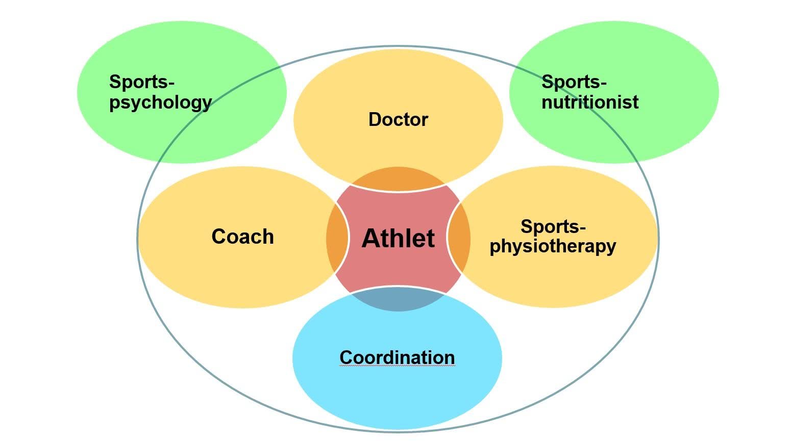 Grafik: Athletin im Zentrum.