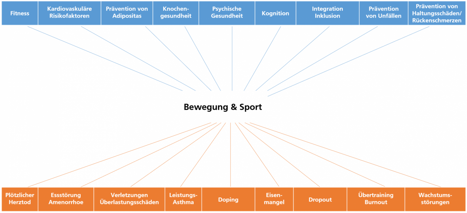 Fitness-Spiele Für Kinder Und Jugendliche : 60 Ideen Für Sportunterricht Und Fre
