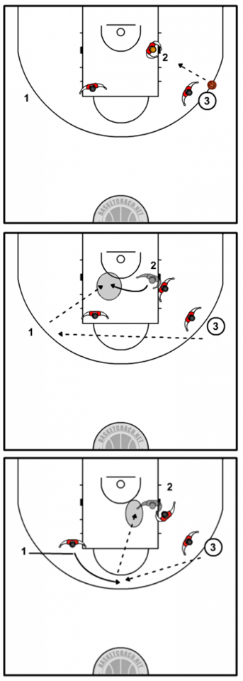 basketball-formes-d-entra-nement-conclure-l-attaque-avec-r-ussite
