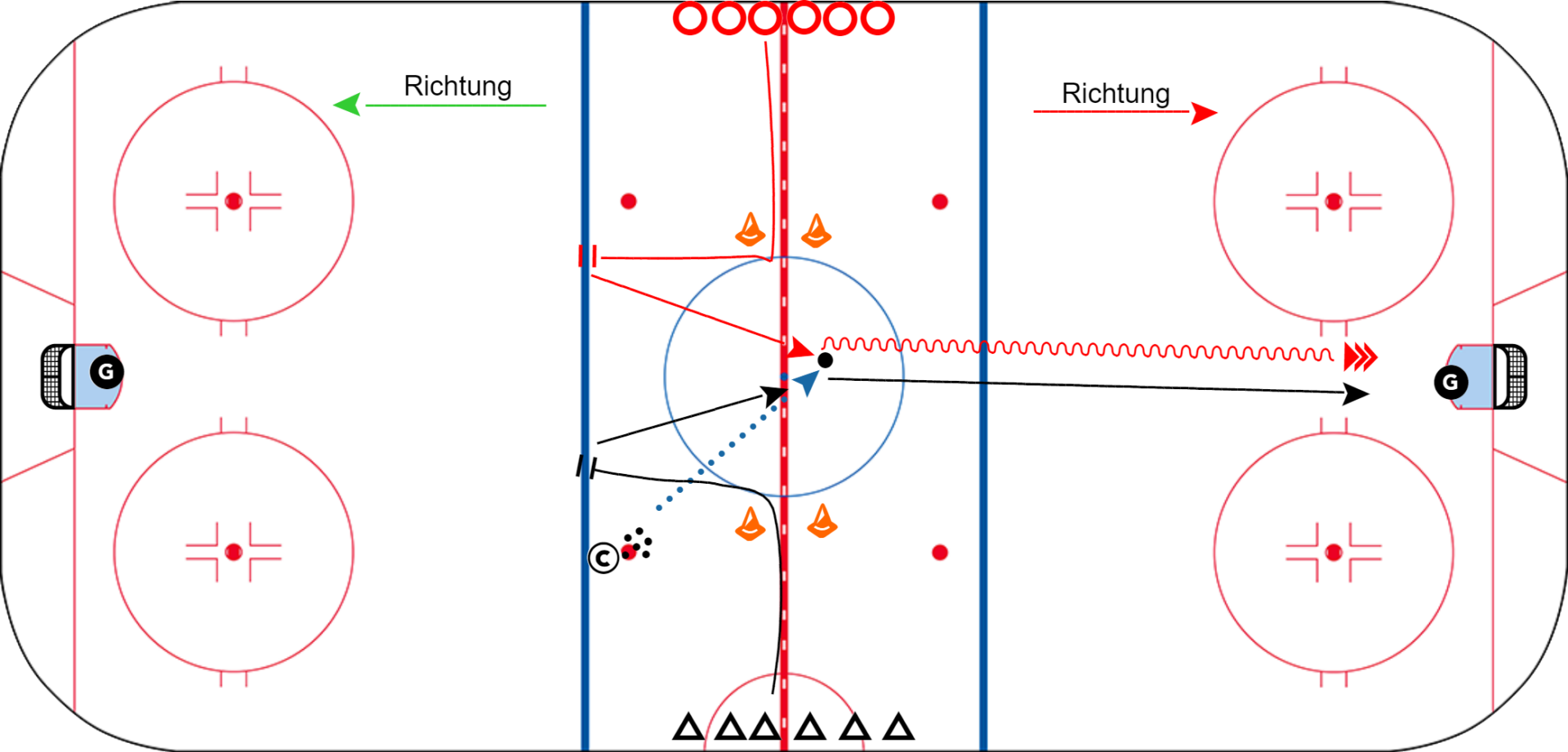 Hockey su ghiaccio Giovani – Forme di allenamento relative alle forme ...