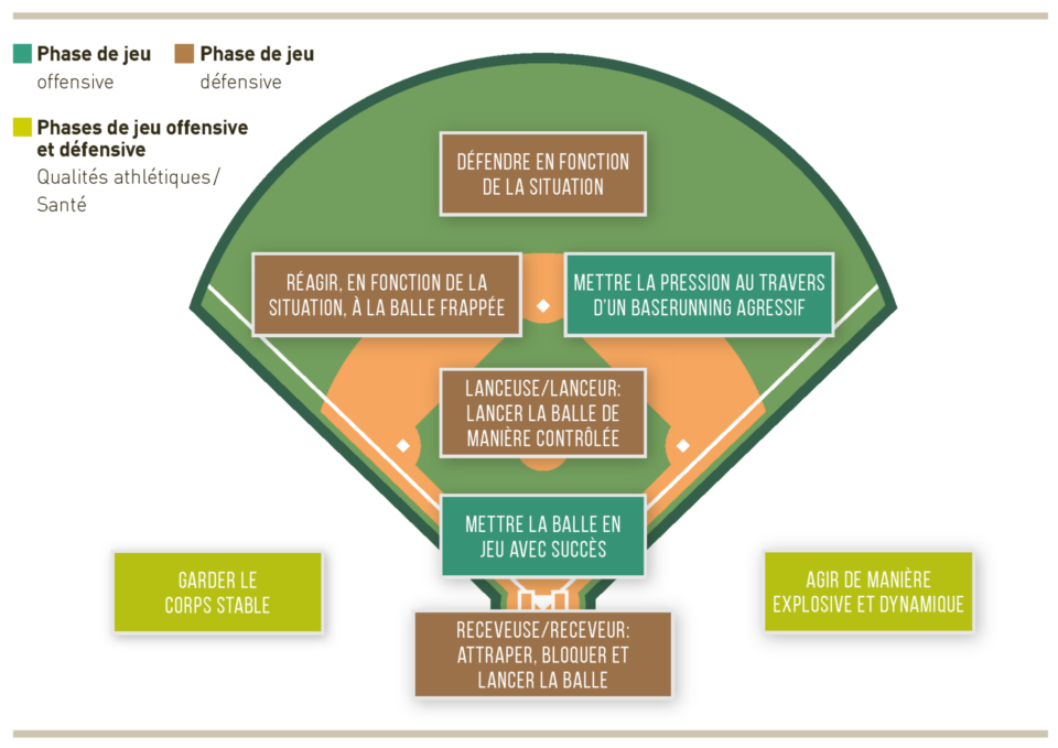 Baseball d'entraînement Rawlings ROTB10