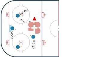 Street-hockey – Formes d’entraînement: Jeu avec balle / Attaque – Conduire la balle de manière variée et adaptée à la situation de jeu: Balle au monstre