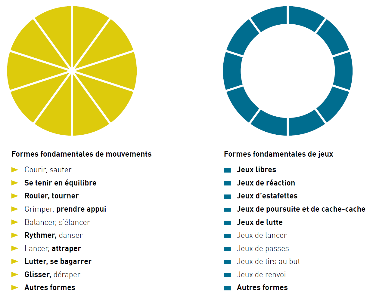 Dieses Bild hat ein leeres Alt-Attribut. Der Dateiname ist formes_fr.png