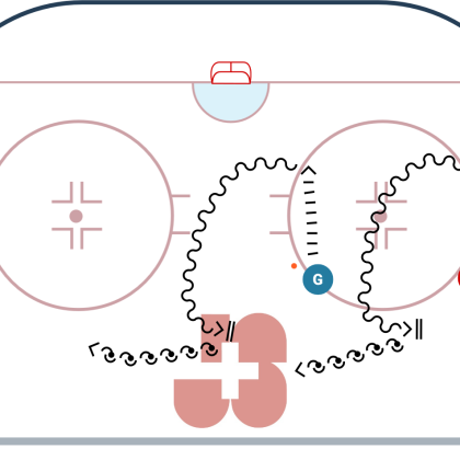 Street-hockey – Formes d’entraînement: Se déplacer rapidement en tant que gardien-ne et déjouer les attaques avec maîtrise: Les jumeaux