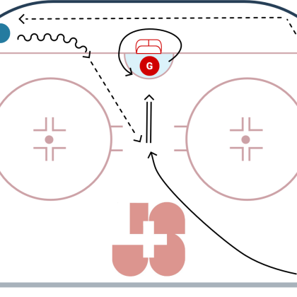 Street-hockey – Formes d’entraînement: Se déplacer rapidement en tant que gardien-ne et déjouer les attaques avec maîtrise: Tours et retours