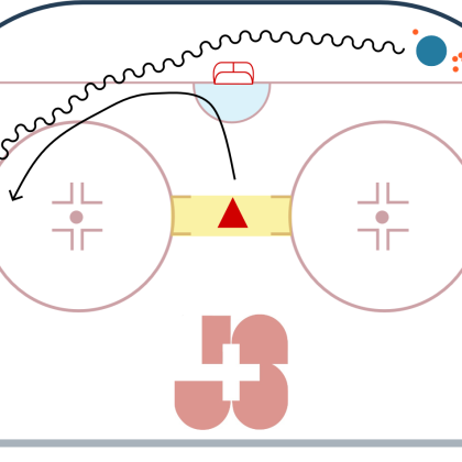 Street-hockey – Formes d’entraînement: Jeu sans balle / Défense – Disputer des duels loyaux conformément à la situation: Course fer à cheval