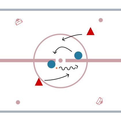 Street-hockey – Formes d’entraînement: Jeu sans balle / Défense – Exercer une pression compacte sur l’équipe adverse: Cage aux lions
