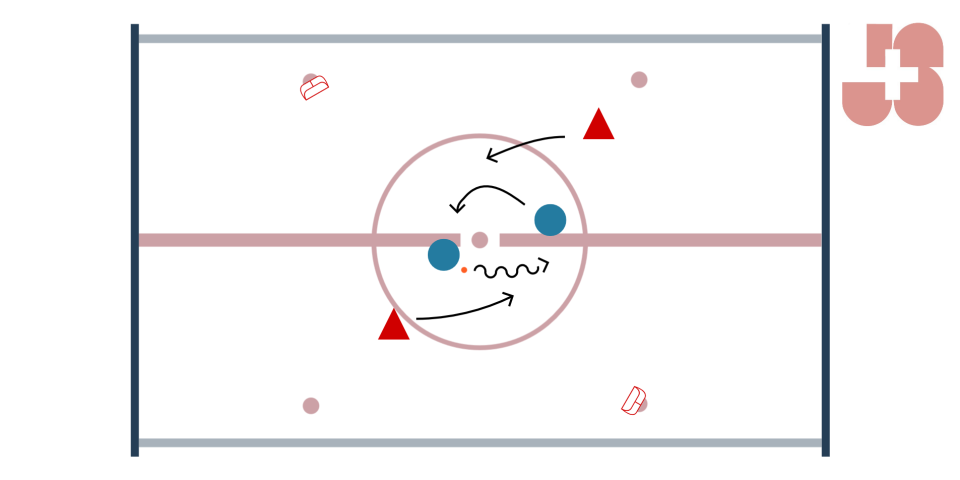 Street-hockey – Formes d’entraînement: Jeu sans balle / Défense
