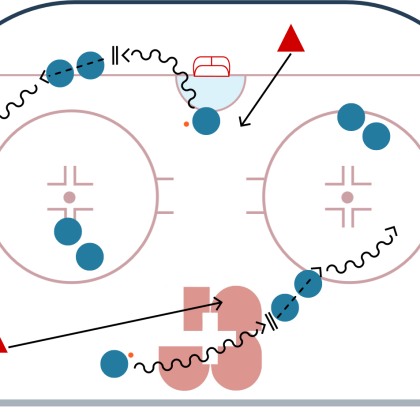 Streethockey – Trainingsformen: Übergreifende Erscheinungsformen – Sich geschickt und schnell bewegen: James Bond