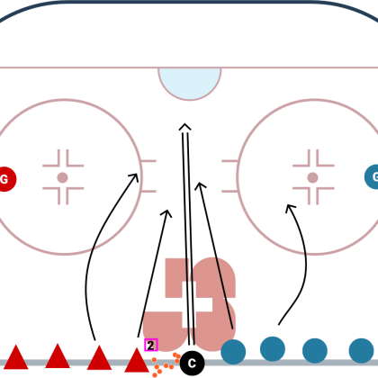 Street-hockey – Formes d’entraînement: Formes caractéristiques générales – Répéter des actions très intensives à intervalles rapprochés: Match pyramide