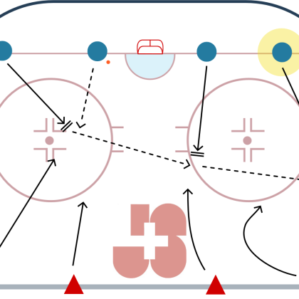 Streethockey – Trainingsformen: Spiel mit Ball Offensiv – Gemeinsam sicher in Ballbesitz bleiben und das Spiel aktiv gestalten: Königsball