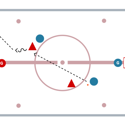 Street-hockey – Formes d’entraînement: Transition / Gain de balle / Perte de balle – Agir avec discernement en cas de perte de balle: Jeu de transition