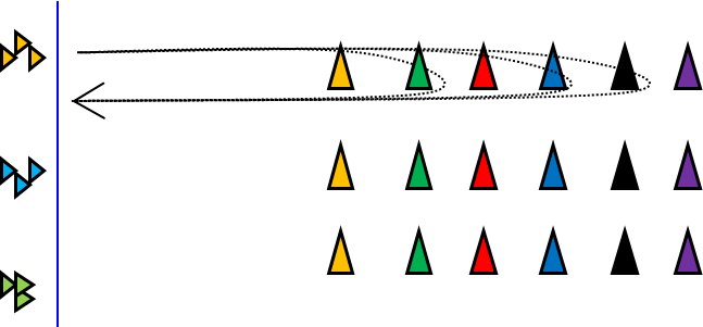 Grafik, die die Übung verbildlicht (Drei Reihen mit Kindern vor denen jeweils sechs Markierungskegel in verschiedenen Farben aufgereiht stehen.