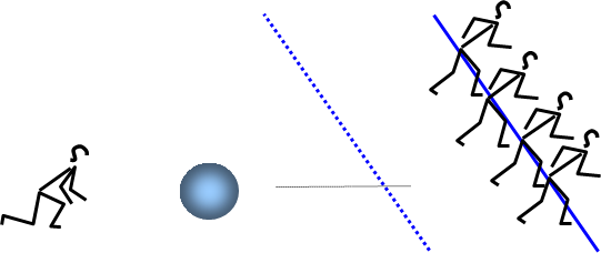 Grafik: Eine Person rollt einen grossen Gymnastikball, vier Kinder stehen auf einer Linie mit Blick nach hinten. Zwischen dem Ball und den Kindern ist eine zweite Linie 8Ablaufmarke)