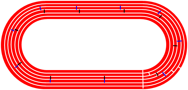 Grafik: Rundbahn mit jeweils 10 Positionsmarkierungen auf Bahn 3 und 4, welche regelmässig um die Bahn verteilt sind.