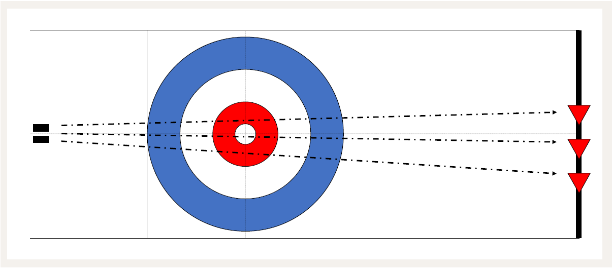 Curling – Forme di allenamento – Eseguire lo sliding delivery con stabilità e ritmo: Sliding tra i coni